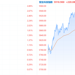 政策冲击有限+资金南北共振！机构称短期扰动难掩港股长期反转逻辑 ...