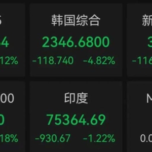 特朗普关税令引发金融巨震 全球遭遇“黑色星期一”