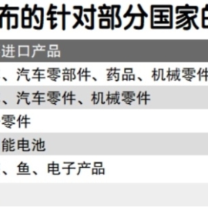 财经观察：美关税威胁“延期”，全球贸易博弈升级？ ...