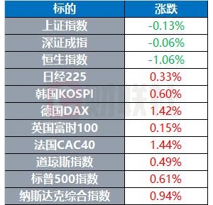 美国将对巴西征收50%关税 比特币刷新历史新高 | 环球市场 ...