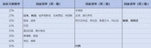 50多国遭关税重击，唯独不动中国，美高官放风，中美将有大事发生 ...