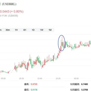 给征巴西50%关税“理亏”找补？特朗普政府被爆找新法律依据 ...